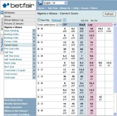 Betfair betting exchange can take a while to understand and certainly takes time to ensure you keep an edge...