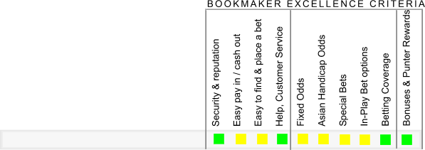 rating of Canbet Bookmaker